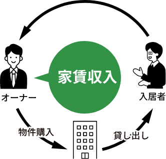 簡単・安心・少額投資で安定した副収入を